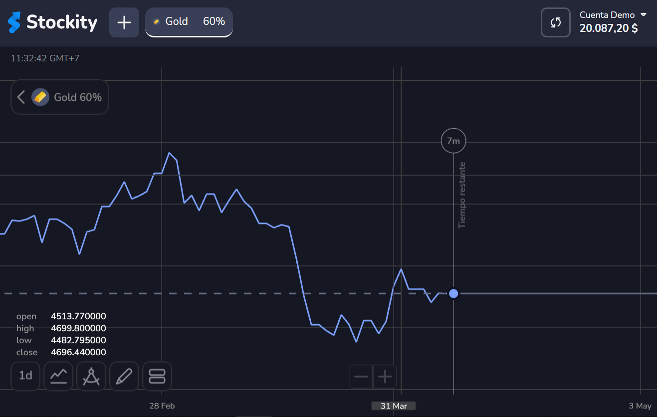 como hacer trading en stockity, que es una cuenta demo en stockity